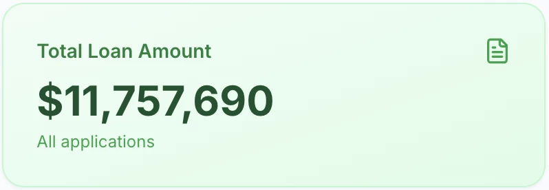 Aveka University Finance Dashboard showing enrollment pipeline and loan tracking